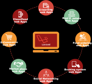 Laravel Training in Jaipur